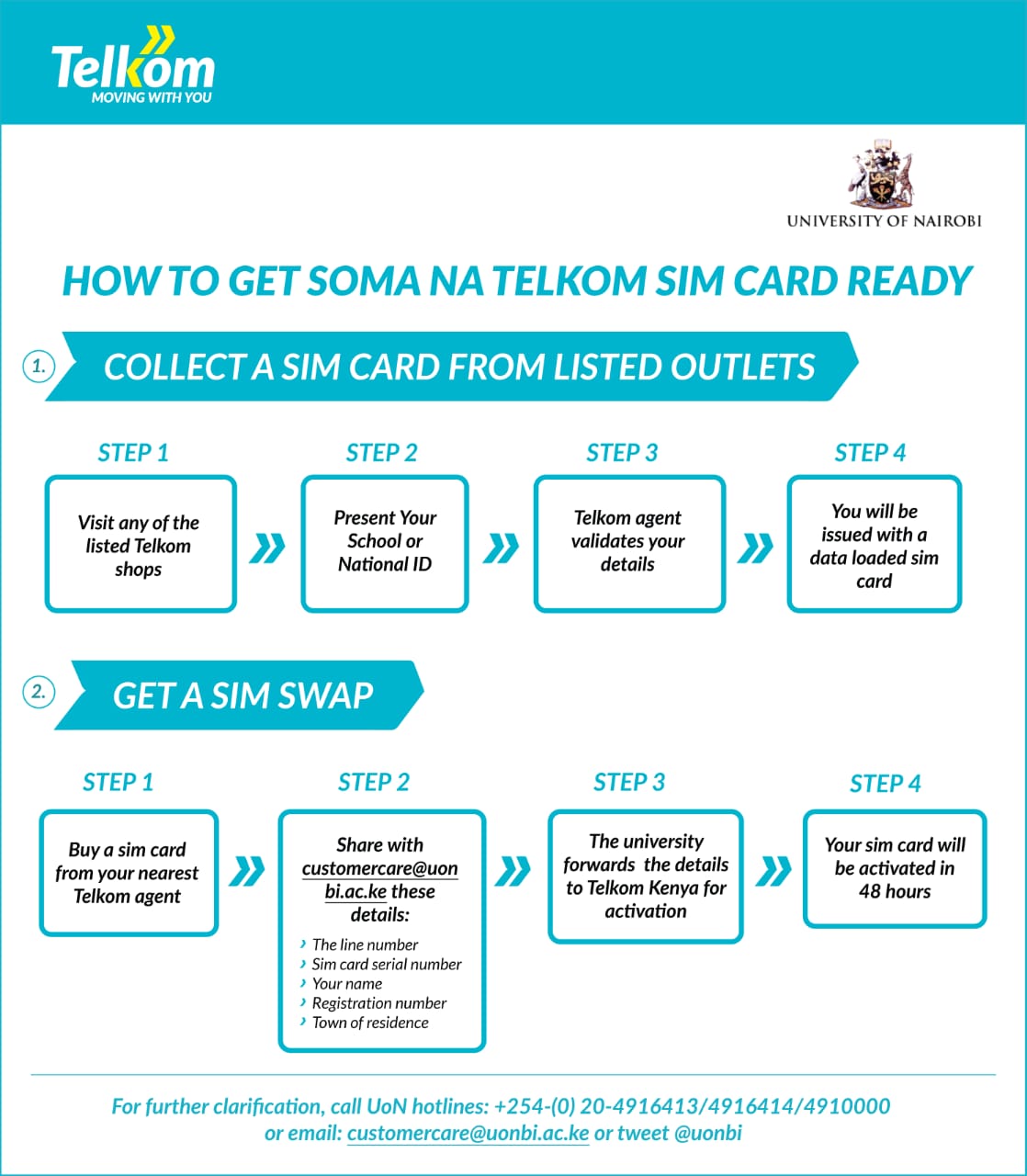 for-those-who-have-not-yet-received-the-telkom-sim-cards-and-soma-na